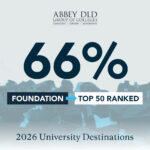 ADLD 2026 Destinations FP Top50 Square